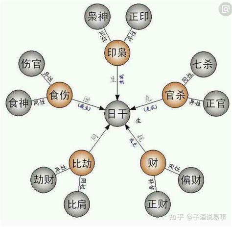 財官印比食|浅谈八字中财官印食比的对应关系！